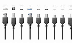 Image result for Kinds of Charger of Camera