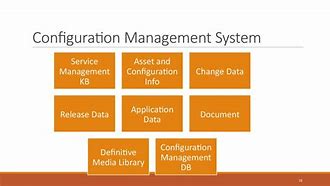 Image result for Software Configuration Management