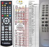 Image result for Philips DVDR3575H/37 Remote Control