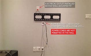 Image result for TV Projector On Wall