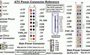 Image result for Computer Motherboard Circuits