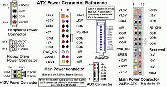 Image result for ATX Motherboard Power Connections