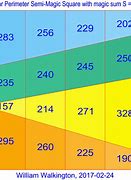 Image result for 315 Linear Square Feet