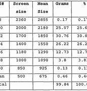 Image result for Quadro Co Mill Screen Size Chart PDF
