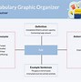 Image result for Graphic Organizer Aesthethic