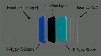 Image result for Band Gap Solar Cell