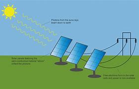 Image result for Assembled Solar Panels