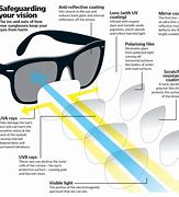Image result for Protection Lens