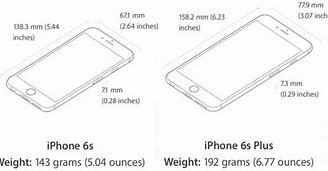 Image result for iPhone 6s Plus Map Diagram