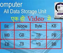 Image result for Bit/Byte KB MB/GB TB Chart