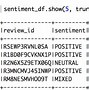 Image result for Purpose of Amazon Sentiment Analysis