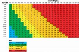 Image result for Grams per Minute to Pounds per Hour Chart
