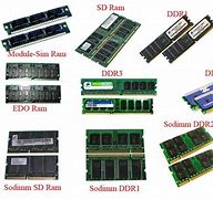 Image result for Serial Access Memory Examples