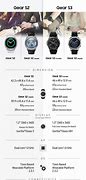 Image result for Gear Size Chart for Samsung S3