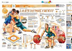 Image result for Olympic Disciplines