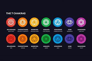 Image result for Chakra Symbols