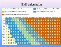 Image result for BMI and Waist Circumference