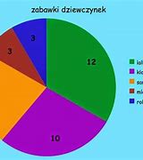 Image result for Wykres Świecowy