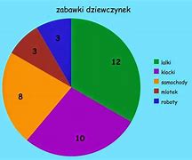 Image result for Dzietność Wykres