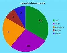 Image result for Wykres Płaskowyż