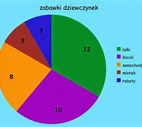 Image result for Wykres Ramkowy
