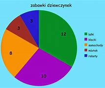 Image result for Wykres Cen Złota