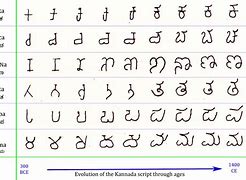 Image result for Sindhi Alphabet