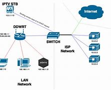 Image result for LTE Tower ISP to Domain Network Diagram