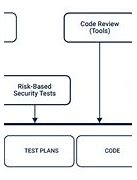 Image result for Code Review Process