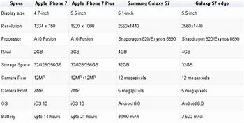 Image result for iPhone vs Samsung Galaxy