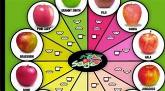 Image result for Apple Chart by FDA Grade
