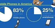 Image result for U.S. Cellular Phones and Prices