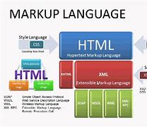 Image result for Markup Language