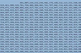 Image result for What Is the World's Biggest Number