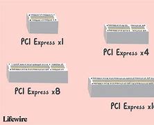 Image result for PCI Express Types