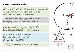 Image result for Kinematic Equations Circular Motion