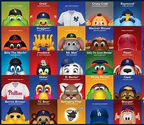 Image result for Mascot Names