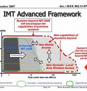 Image result for Imt Advanced