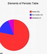Image result for Chemistry Metric Chart