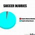 Image result for Funny Hand Injuries