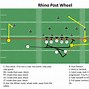 Image result for Canadian Football Playbook