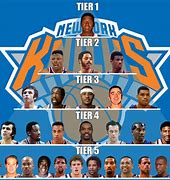 Image result for Knicks All-Time Players