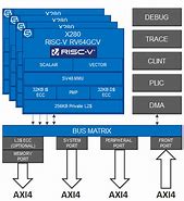 Image result for Risc Chipset