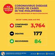 Image result for Doh Hotline Philippines