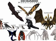 Image result for Monster Size Comparison Chart