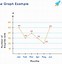 Image result for Line Graph Topics