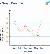 Image result for Line Graph Data Points