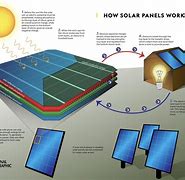 Image result for How to Create a Solar Background