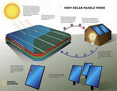 Image result for Solar Panel Creation