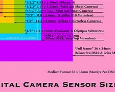 Image result for iPhone Condition Grade Chart